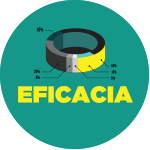 eficacia